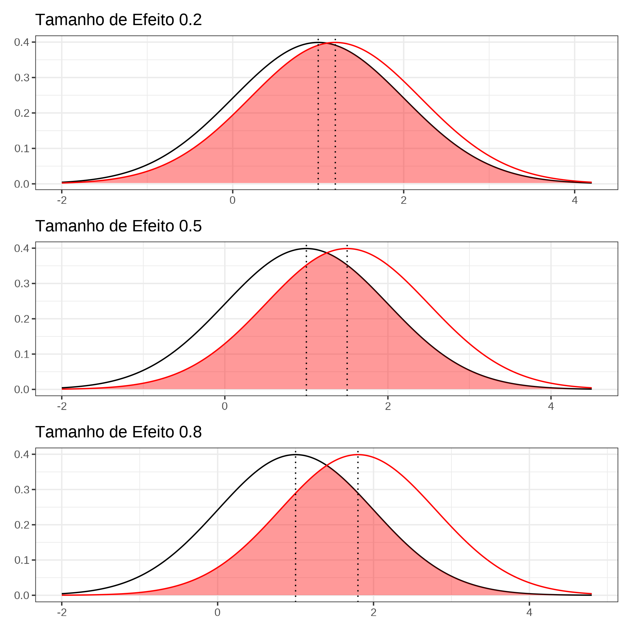 Estatistica Com R