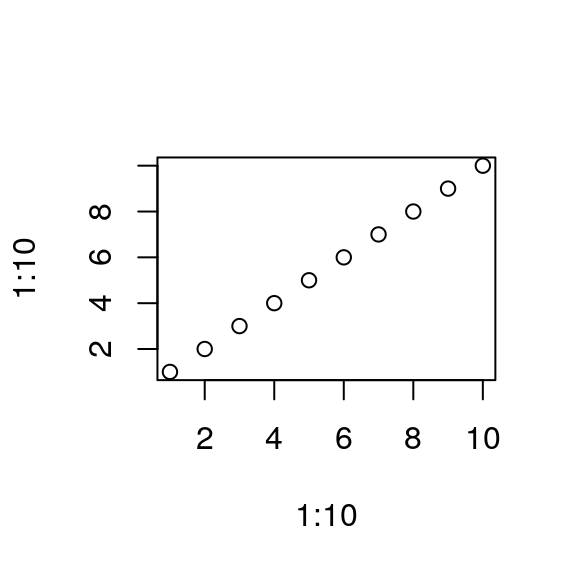 Exemplo de um Plot em R